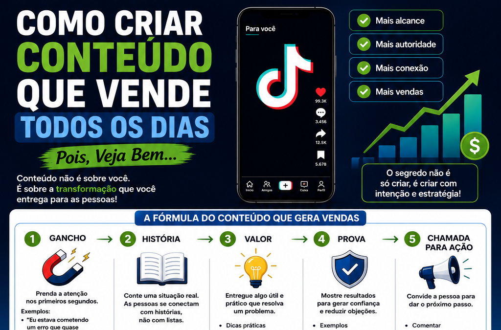 Como Criar Conteúdo que Vende Todos os Dias (Mesmo Sem Ter Milhares de Seguidores)